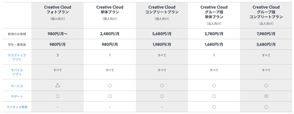 Adobe CC サブスク金額表