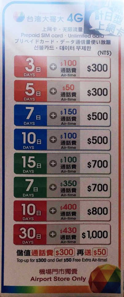 高雄 中華電信SIMカード